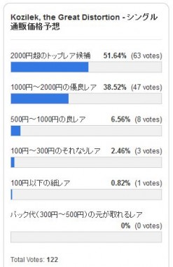 大いなる歪み、コジレック