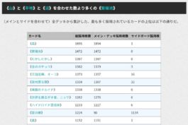 繁殖池の枚数がすごい（MCⅥリッチモンド）