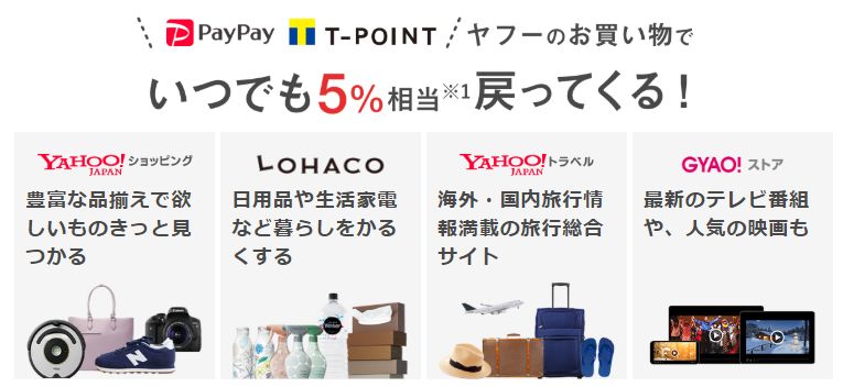 Yahoo!プレミアム会員になる（5％還元）：PayPayモールのポイント還元方法