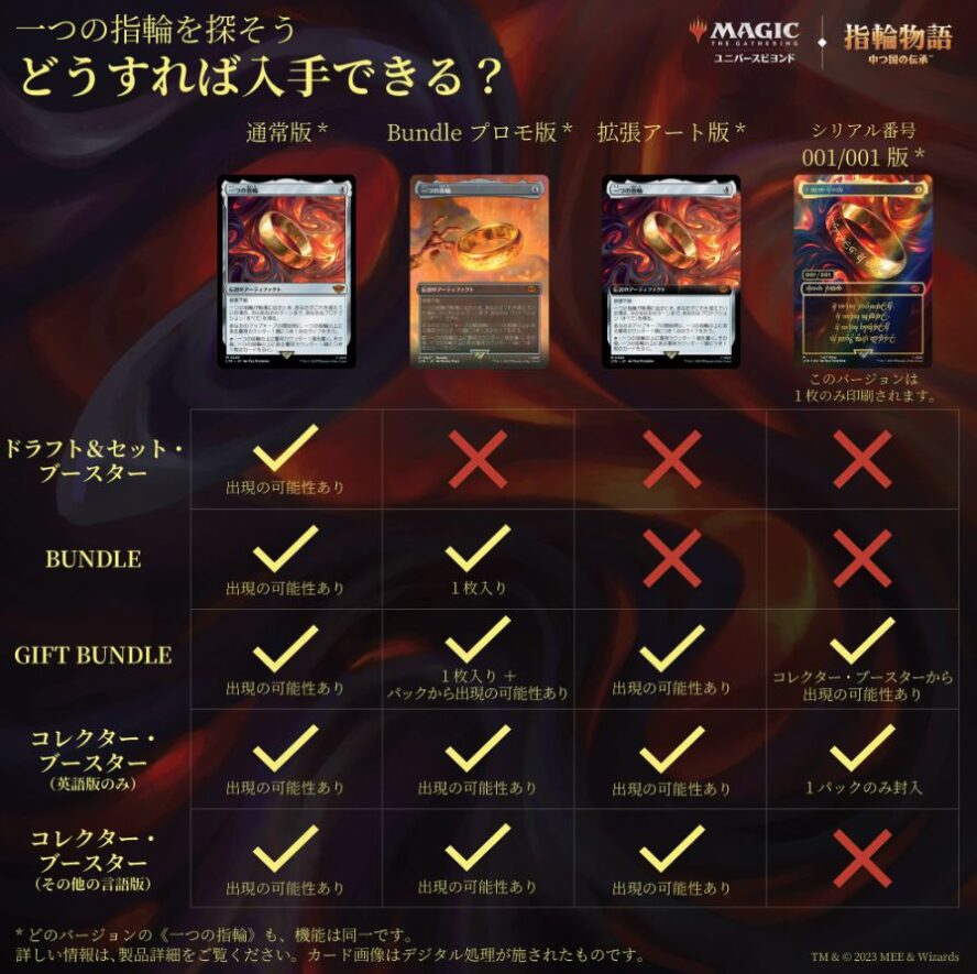 MTG 一つの指輪 4枚 英語版 指輪物語 | hartwellspremium.com