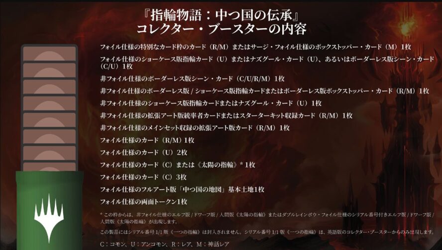 ＜参考：指輪物語：中つ国の伝承「コレクター・ブースター」パック封入内容一覧＞